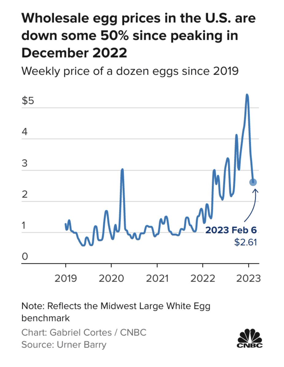 Taylor Throwbacks fan page on Twitter "the price of eggs dropped by