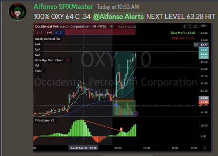 SpxMaster's tweet photo. $OXY https://t.co/DX1yOt0tcW