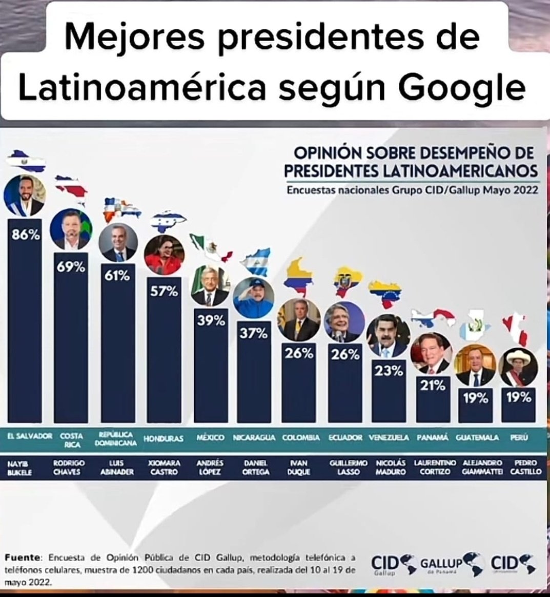 MADURO MEJOR QUE NITO!!!! What!! Que mal estamos, sin mencionar a otros! Panamá el mejor país de centro América, un país que tiene luz propia, envidia de toda centro América y nuestro presidente no se luce.  Que opinan ustedes? Y nosotros aqui como si nada pasara! #yafaltamenos