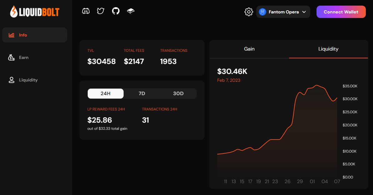 LiquidBoltFi's tweet photo. 🔥We are pleased to present the new design of the #dApp! 

📈And now you can see the stats in real time as well as the transactions and #earnings of each pool.

➡️Example with $TREEB / $FTM:
https://t.co/7mTFNKew9Q
#Fantom https://t.co/7DqLHMCejk