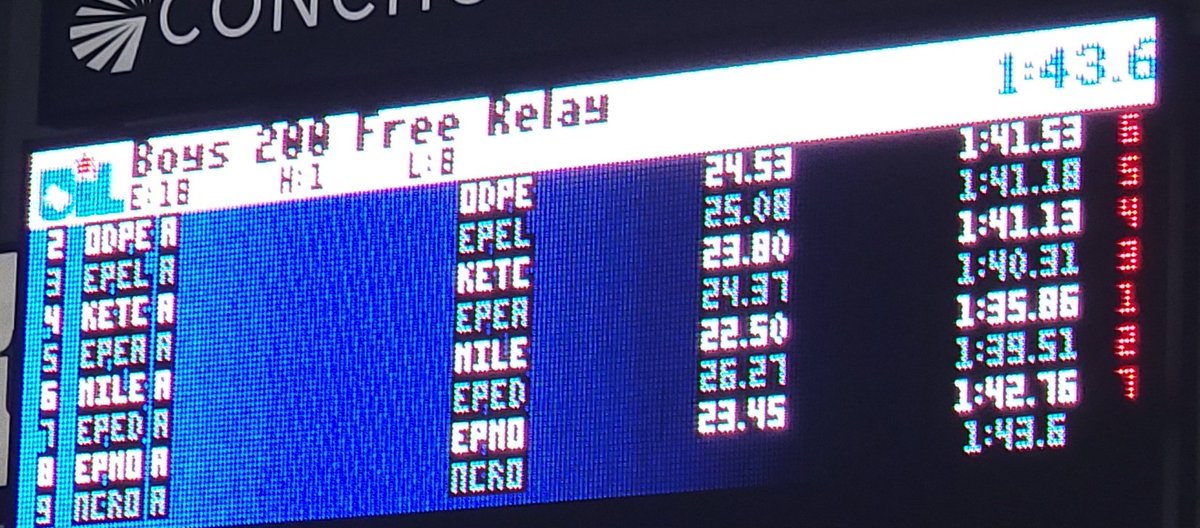 swim_el's tweet photo. Our Seniors final relay race. It was a close one! Great swim Aztecs! #200FR #Regionals #Finals @EDAztecs_HS @Coach1Martinez @CoachCal_AD https://t.co/e2vMQ4cSke