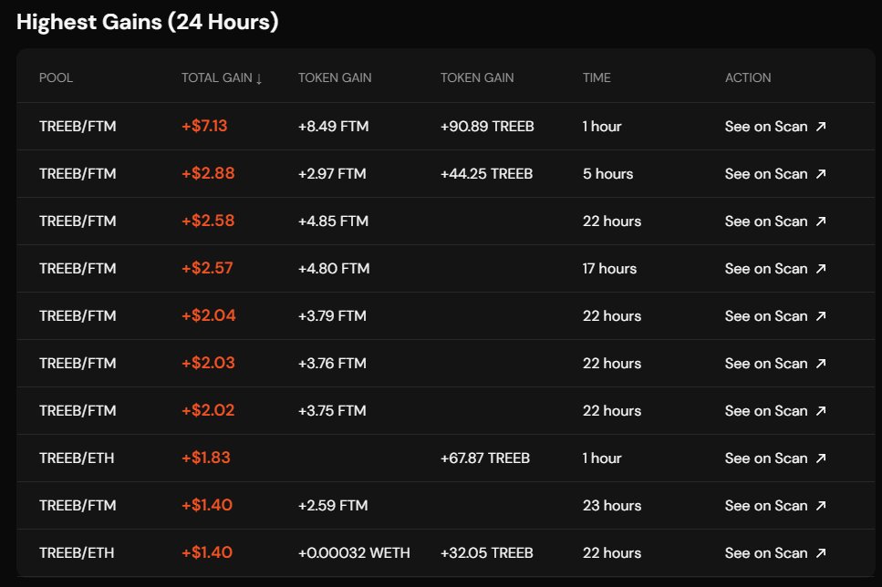 LiquidBoltFi's tweet photo. 🔥We are pleased to present the new design of the #dApp! 

📈And now you can see the stats in real time as well as the transactions and #earnings of each pool.

➡️Example with $TREEB / $FTM:
https://t.co/7mTFNKew9Q
#Fantom https://t.co/7DqLHMCejk