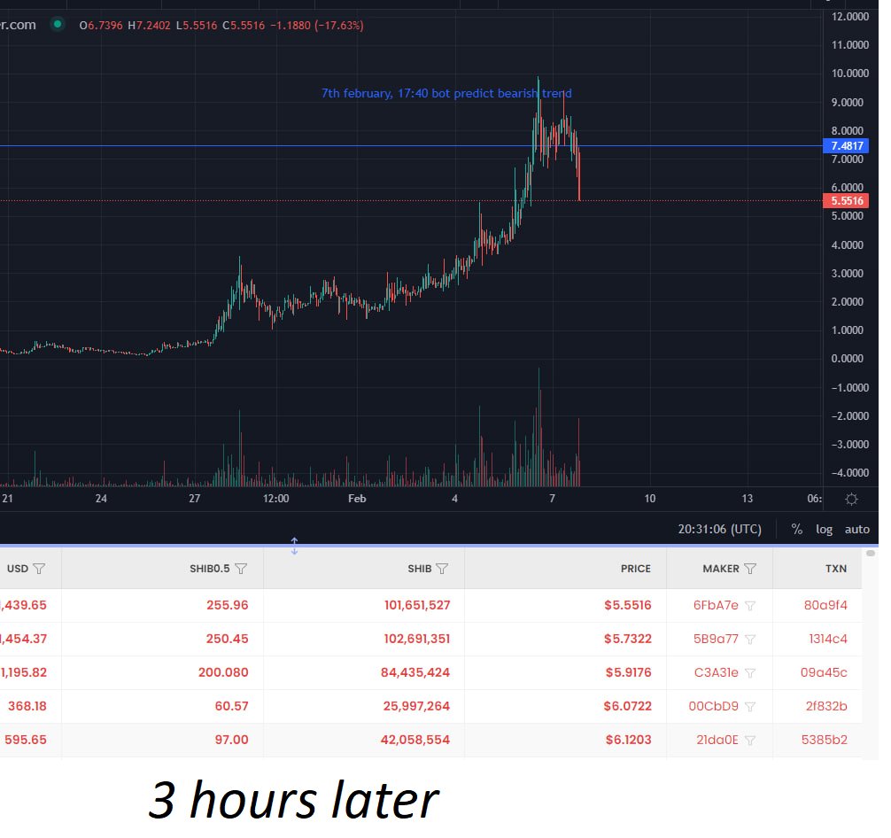 ImZoomBoy's tweet image. When a human becomes emotional about their crypto gem.

&quot;bearish trend trend and appears dead, this $&amp;amp;&amp;amp;&amp;amp; is garbage&quot;.

......

3 hours later...

😬

#prophetai $pai