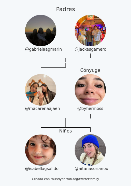 macarenaajaen's tweet photo. Mi Familia de Twitter:
Padres: @gabrielaagmarin @jackesgamero
Cónyuge: @byhermoss
Niños: @isabellagsalido @aitanasorianoo

via https://t.co/ZQRxW3H7Gs

⠀ https://t.co/j2wlBWwvja