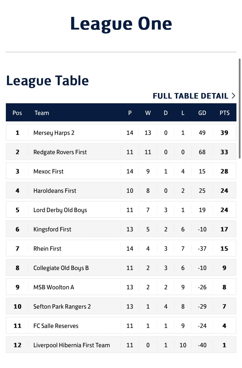 LOBAL on Twitter "LEAGUE ONE STANDINGS 📊 As at 7 Feb 2023 A very open race is developing in