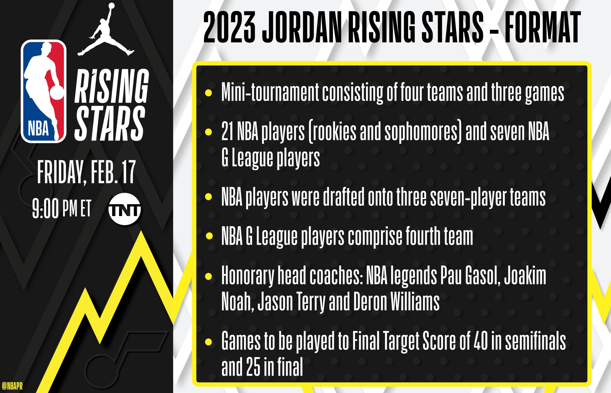 NBA Communications on Twitter "The 2023 Jordan Rising Stars will