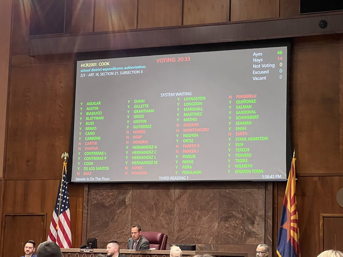 HCR2001 passes in the House! Please find your Representative and notice how they voted. @AZHouseDems @ArizonaEA @ld18dems @PimaDems