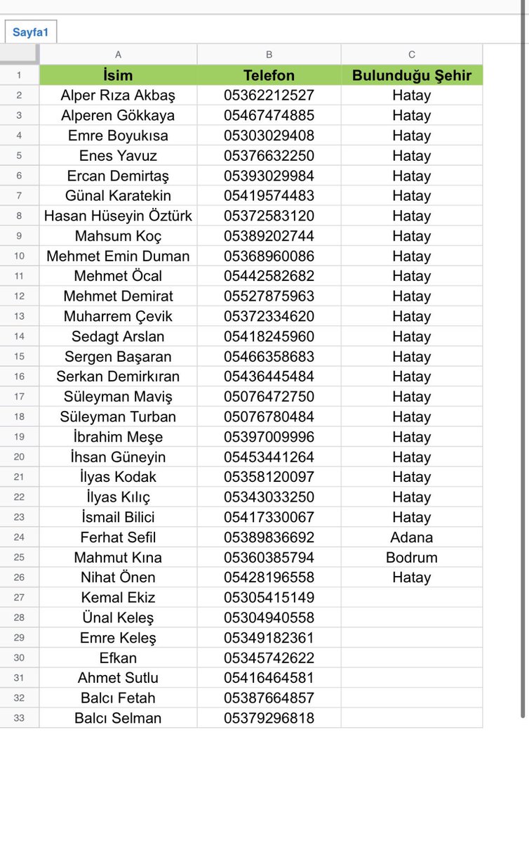 reyhaankucukt's tweet photo. vinc operatör listesi 
#Turkey #AdıyamanYardımBekliyor #deprem #Diyarbakir #hatayyardimbekliyor #Kahramanmaras #Mardin #Malatya https://t.co/hxnJN2MaIT