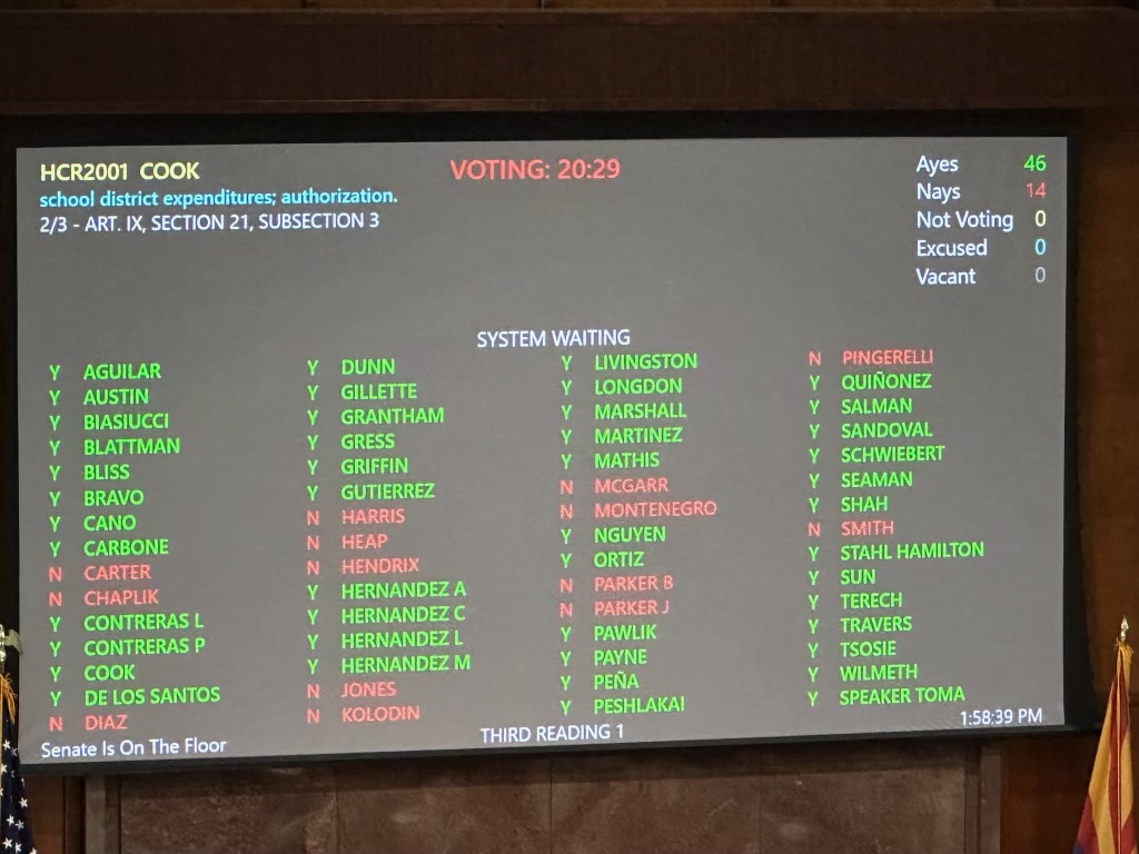 Thank you to the #AZHouse for passing #HCR2001 to raise the AEL and prevent massive cuts to our public district schools!