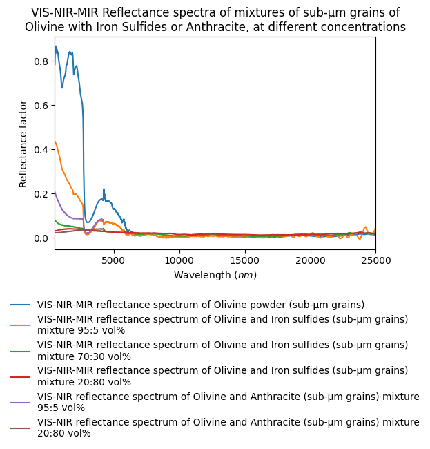 SSHADE Databases for Spectroscopy of Solids on Twitter "New spectra