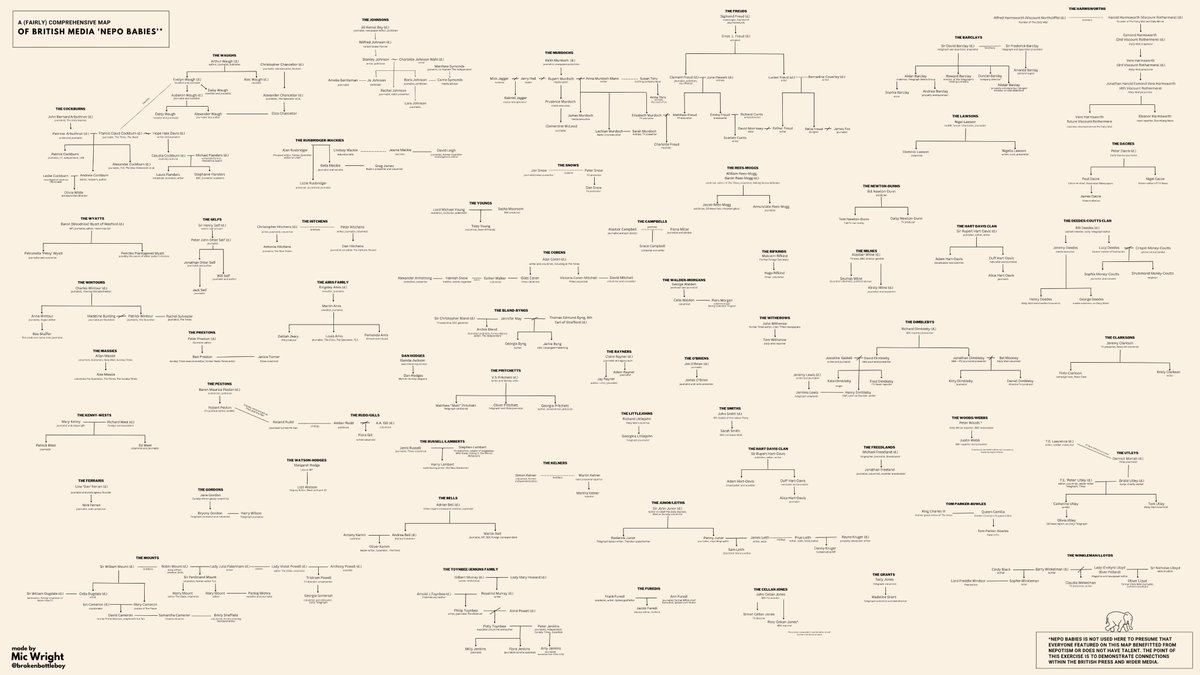 Expanded and final (for now) version of the British media map attached and at the link as a PDF. Thanks for all the suggestions and feedback. docdroid.net/3H4LflE/a-fair…