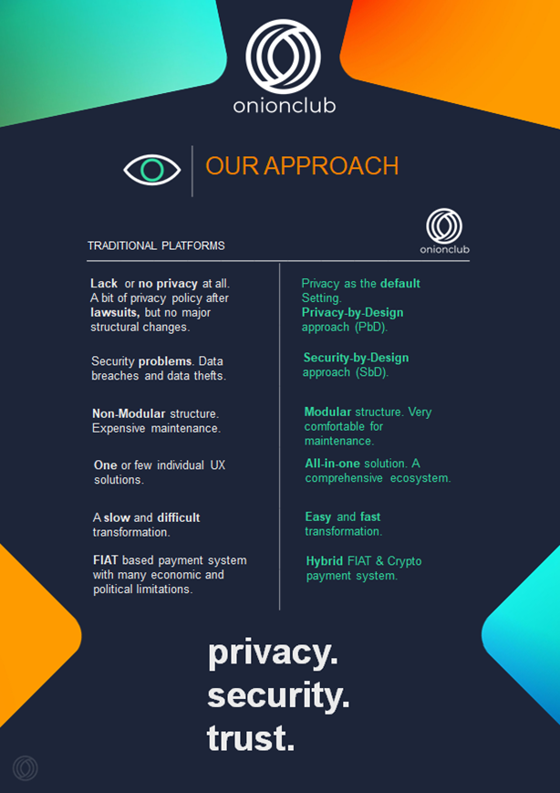 onionclub_io's tweet photo. One of the most important things is the approach you take when building your platform. 
Onionclub offers a unique approach compared to others.
#Web3 #CyberSecurity #dataprotection #Blockchain #infosec #FreeSpeech #privacy https://t.co/rjujTToTvn