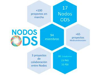 Id4h_eelisa's tweet photo. 📣El boletín e-Politécnica #Sostenibilidad habla de los NODOS ODS 2022, entre ellos la participación de la @ETSIDI_UPM con nuestro Hackathon de @Id4h_eelisa, Activismo en la Moda #MUCAM #ESNUESTRO @fdnc_es y muchos + proyectos en los que trabajamos en 2023 https://t.co/PPiFLBILJM https://t.co/ZXDUrm0I97