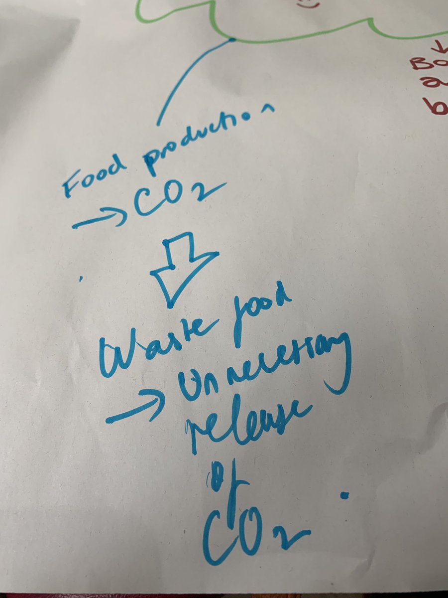 OperationYoung's tweet photo. The kids knocked up soup, bread &amp; biscuits for 22 in less than 2hrs. As part of our Together in Climate Project the workshop linked food waste &amp; climate change with a number of activities, using low cost ingredients and reducing fuel use 🌍 
Thanks to our  funders @TNLComFund https://t.co/WbmZRX1MUu