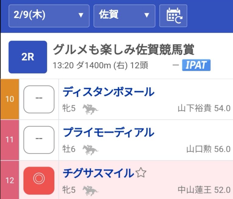 🐬🌱チグサスマイルは9着
大外枠からのスタートで、得意の逃げに持ち込むために前に出るが、ハナを奪いきれずに3番手でレースを進める
向こう正面ではなんとか食らい付くも、ハイペースで逃げる先行馬を捉えられず着外に