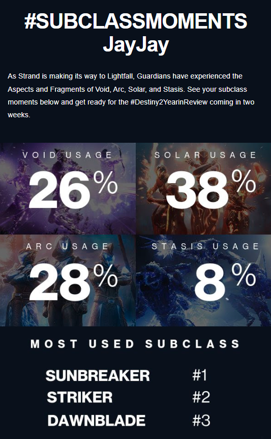 JayJayBGames's tweet photo. I think I need to use Stasis more #Subclassmoments #Destiny2 #Destiny https://t.co/Qd8J7sS2iZ