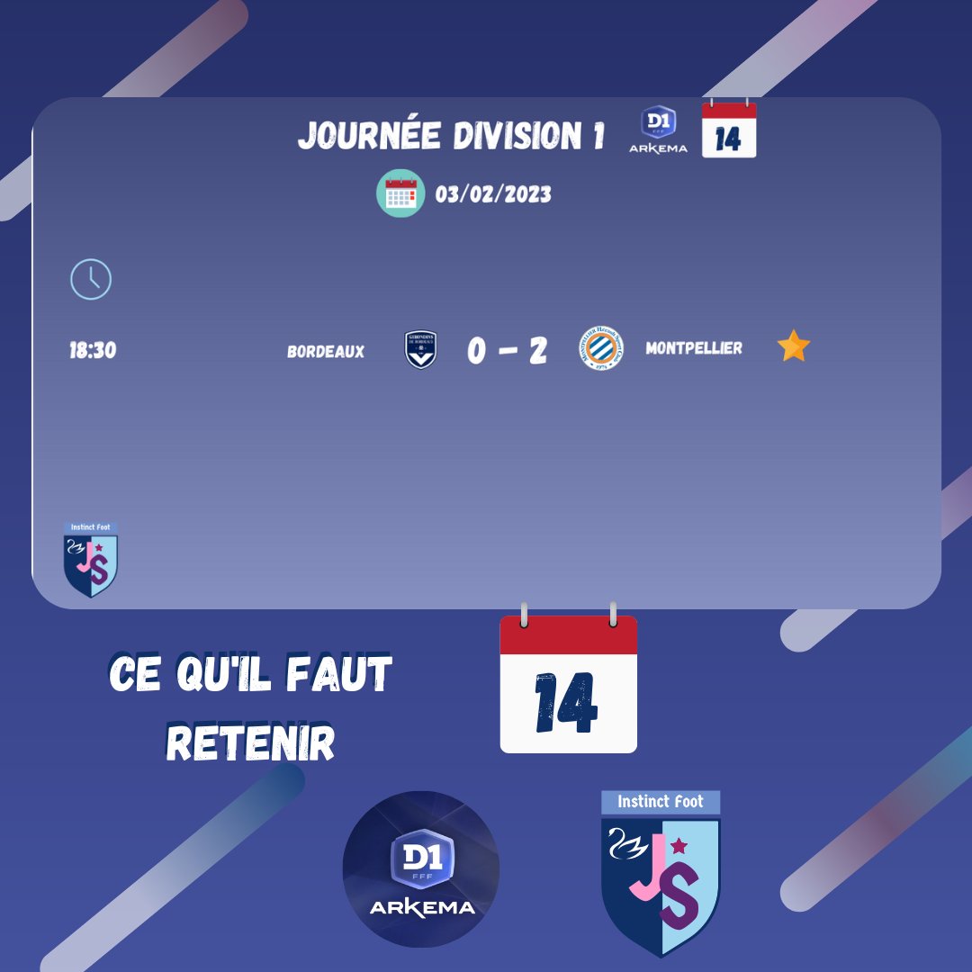 instinctfoot's tweet photo. Résultats des matchs du weekend
👉https://t.co/gGKcLH1cEN
#footballfeminin #d1arkema #footbal #Girondins #PSG #OL #HAC #MHSC #reims #rodez #soyaux #fleury91 #dijon #EAG #ParisFC https://t.co/p720WxZvyv