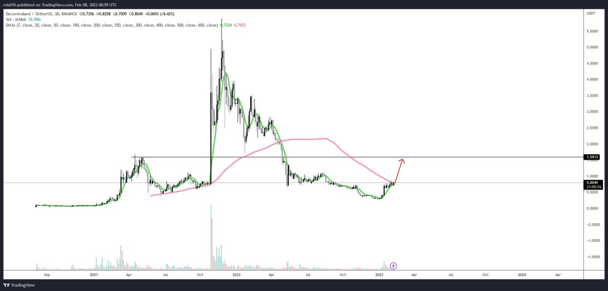 JustSumCryptoDude tweet media