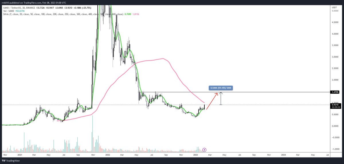 JustSumCryptoDude tweet media