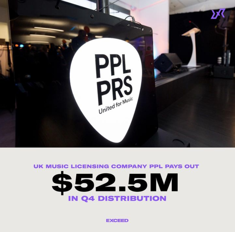 ExceedFunds's tweet photo. UK music licensing company PPL has paid out £43.2 million ($52.5m) to more than 148,000 performers and recording rightsholders in its Q4 distribution. https://t.co/hOq0EBBmQY