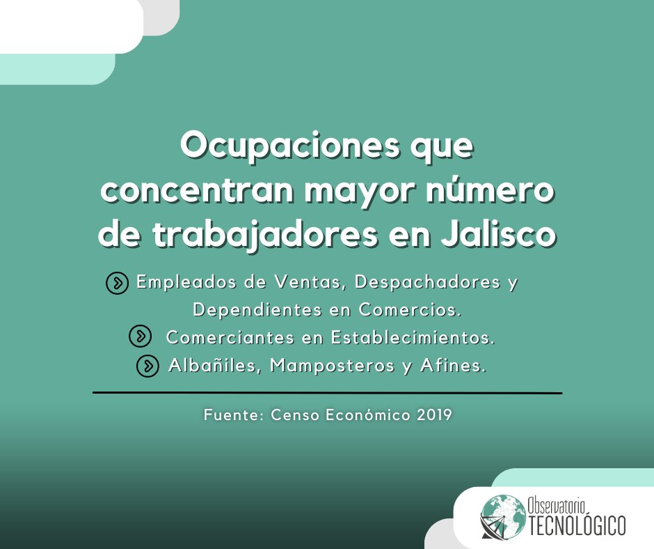 ObsTeJal's tweet photo. Conoce cuál es el top 3 de las ocupaciones que concentraron el mayor número de trabajadores en #Jalisco 📈💁‍♂️🏬

#ObsTeJal #Datos #Ocupaciones #EconomíaJalisco https://t.co/tUxrgzvVE2
