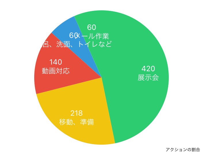 guguganbou's tweet image. 2023年02月07日の行動履歴
timehacker.page.link/share
#timehacker