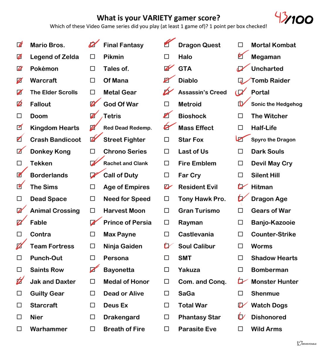 Mizea's tweet image. Saw this floating around. I had a lot more than I thought I would.