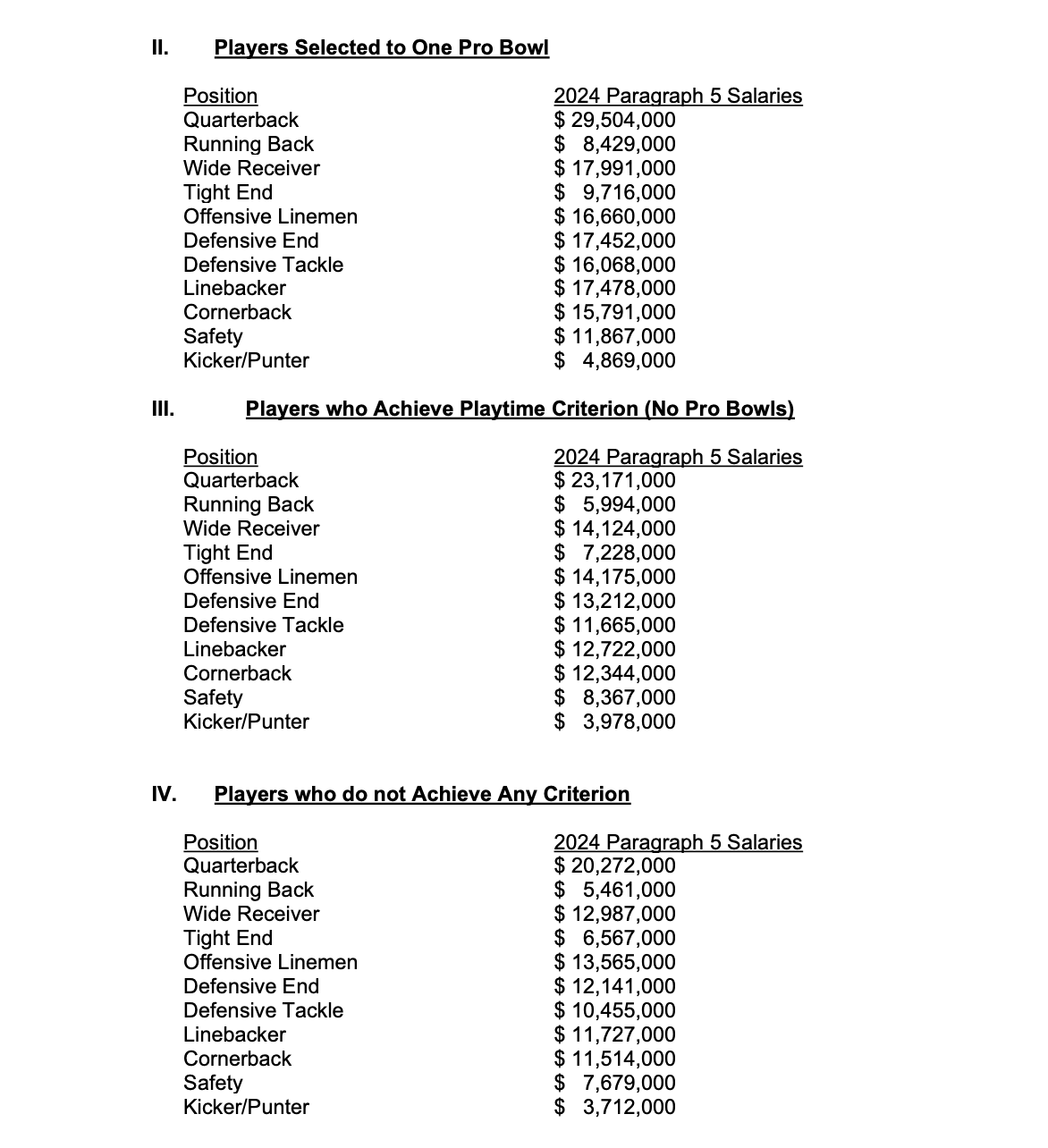 Albert Breer on Twitter "Fifthyear option totals for 2020 firstround