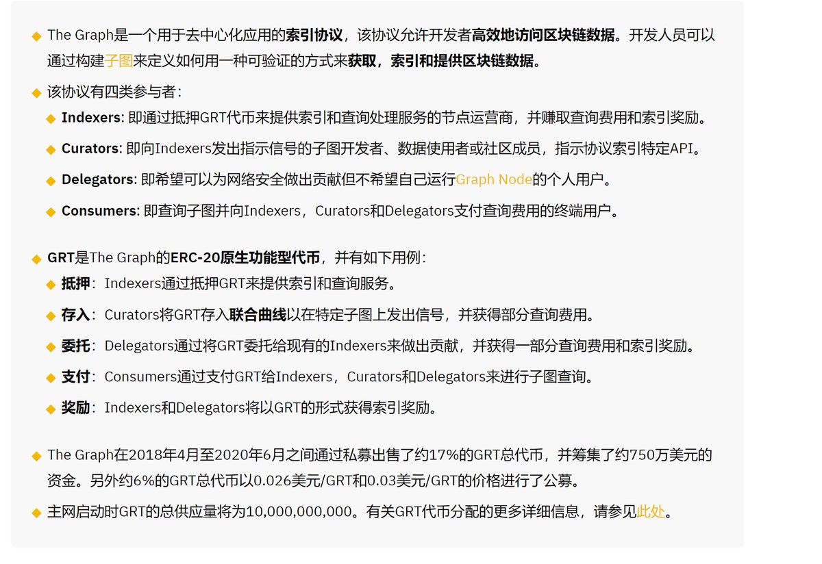 CoinTimeNews's tweet image. Grt  Long term holding