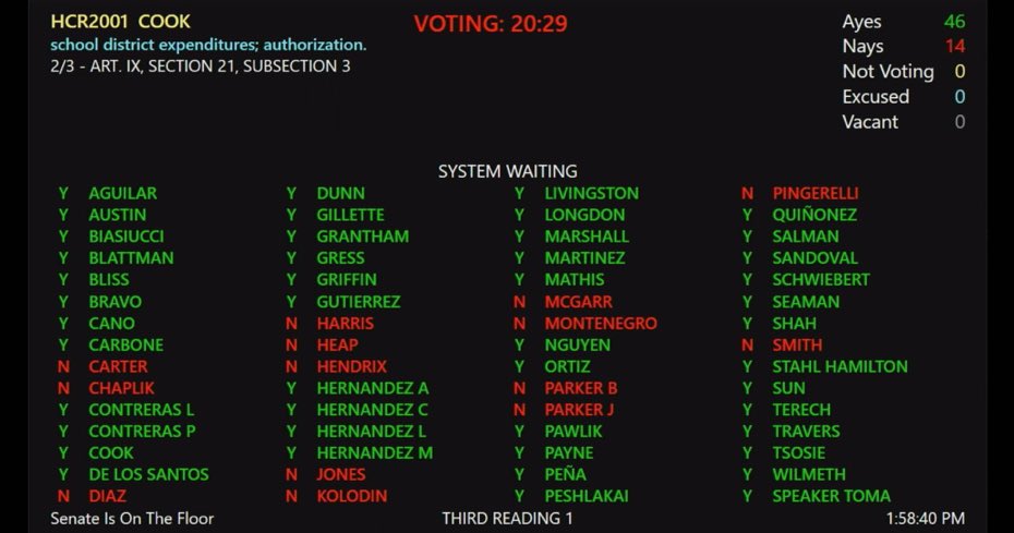 Here is the board for House votes on #HCR2001 on waiving the #AEL for this year.