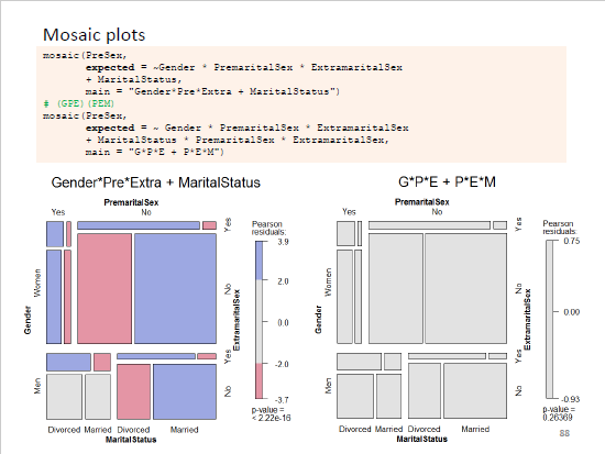 datavisFriendly's tweet photo. 1/2 #psy6136 Categorical Data Analysis
Just completed the lecture material on loglinear models and their friend, the mosaic plot
Course web site: https://t.co/NUuYp9mEqB
Lecture slides are available at: https://t.co/VDkSf1itJ1 https://t.co/7U3Q7xF3Wb