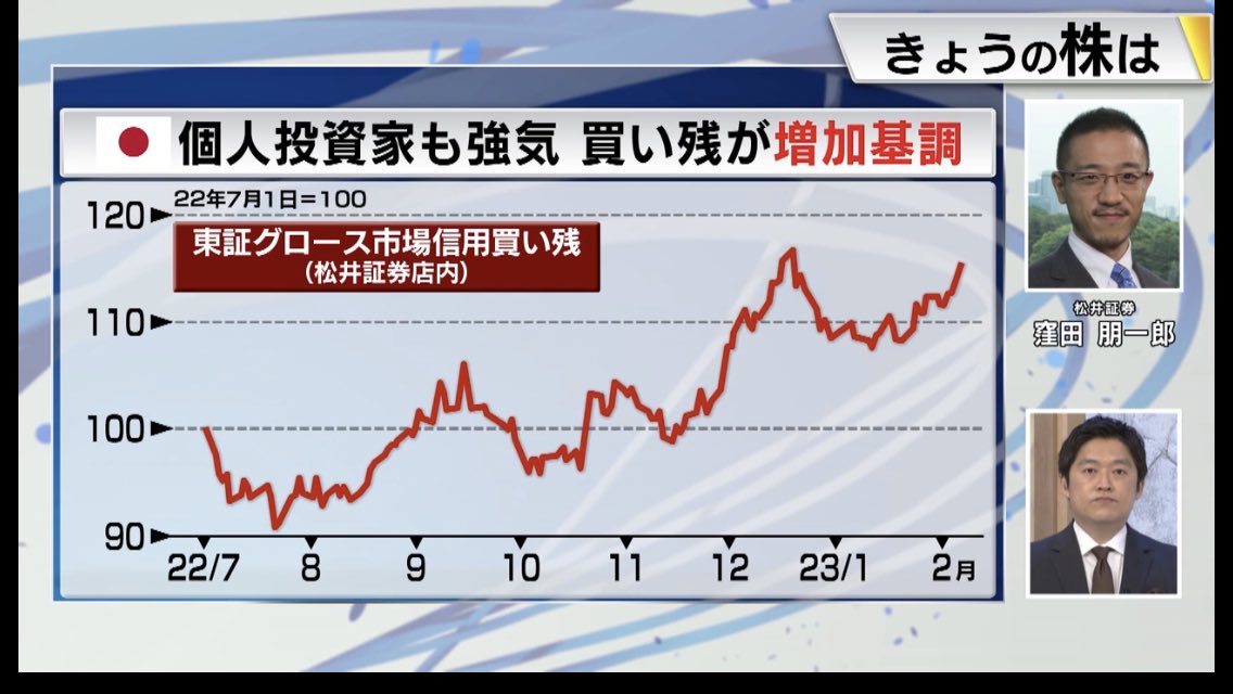 ゆうすけ投資ブロガー/株/仮想通貨/不動産 on Twitter