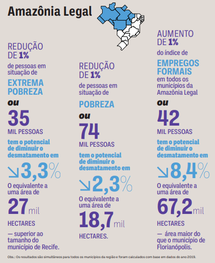LGForatto's tweet photo. Haja vista a importância da região da Amazônia Legal na concentração do desmatamento total (52% entre 2012 e 2019), temos os resultados regionais. A história se mantém + https://t.co/MTYhXJLSE6