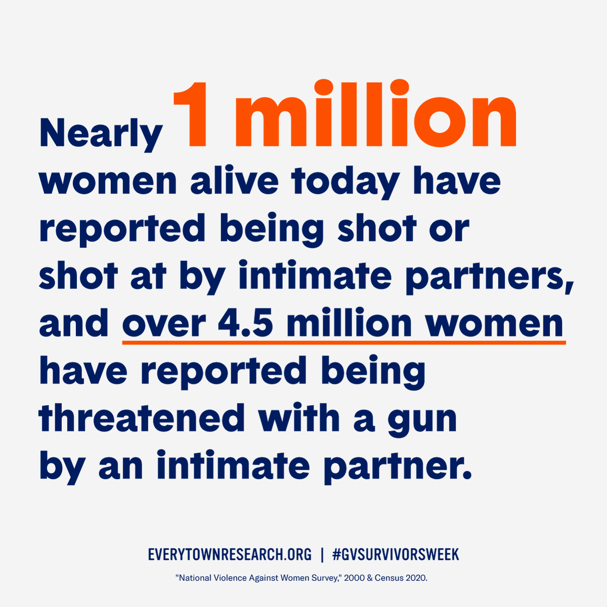 A woman is five times more likely to be murdered when her abuser has access to a gun. To reduce #dvhomicide, we must ensure that people who abuse their intimate partners or family do not have access to firearms.

#GVSurvivorsWeek #domesticviolence #wrcdv #firearms