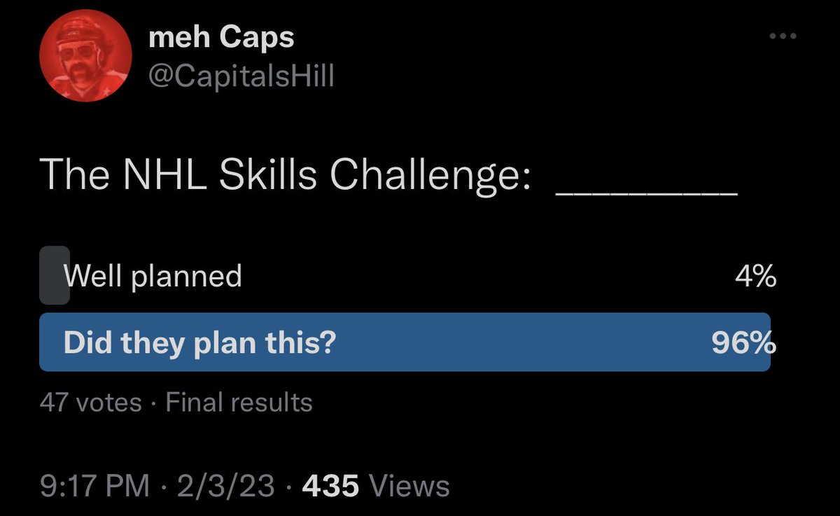 CapitalsHill's tweet image. #fancystats