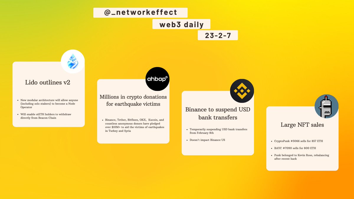 _networkeffect's tweet photo. → @LidoFinance outlines v2
→ millions in crypto donations for Turkey and Syria
→ @binance to suspend USD bank transfers
→ large #CryptoPunks &amp; #BAYC sales https://t.co/s5l4IAsFIo
