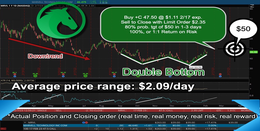 $MRVL +C feb 17 47.5 @ 1.12; Stock target $50, option price at target, 2.50 (intrinsic calculation only - if you trust the Greeks, you are, sadly, new.) Plain vanilla this one. Image sucks. I know. Information infographic overload. Gr8 trade tho. #jadebronco #OptionsTrading