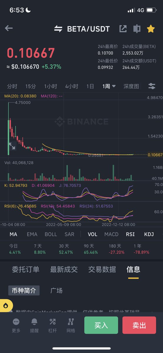 CoinTimeNews's tweet image. 即将迎来一波拉升