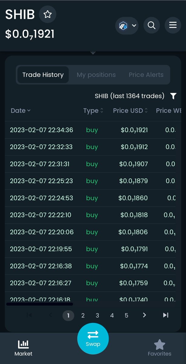 HODL_TO_MOOON's tweet photo. #shibitrum Green buy wall πͺ
People taking advantage of the juicy dip before we take off π₯π
#Arbitrum
Mcap currently around 19k get your bags filled before we moon π
6/6% taxes donated to the #TurkeyEarthquake
#Syria crisis π
DYOR & join TG NOW π₯
https://t.co/SgmSvmnHgV https://t.co/YKGX8MquaV