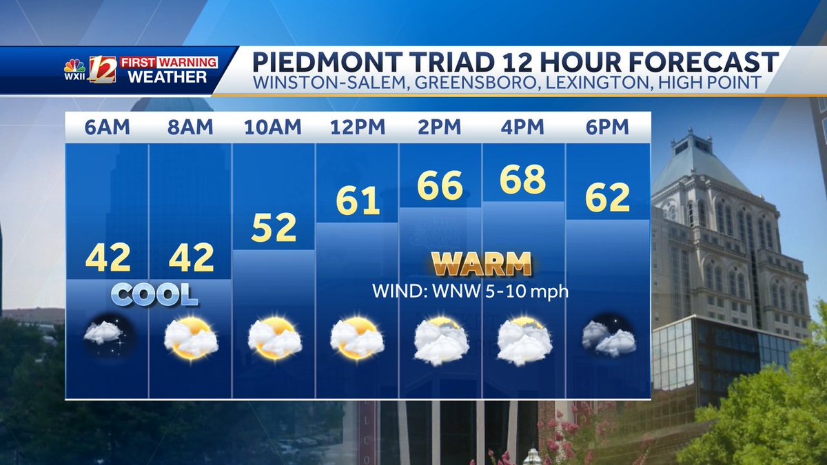 lanie pope on Twitter "Here's your 12 hour forecast for the Triad
