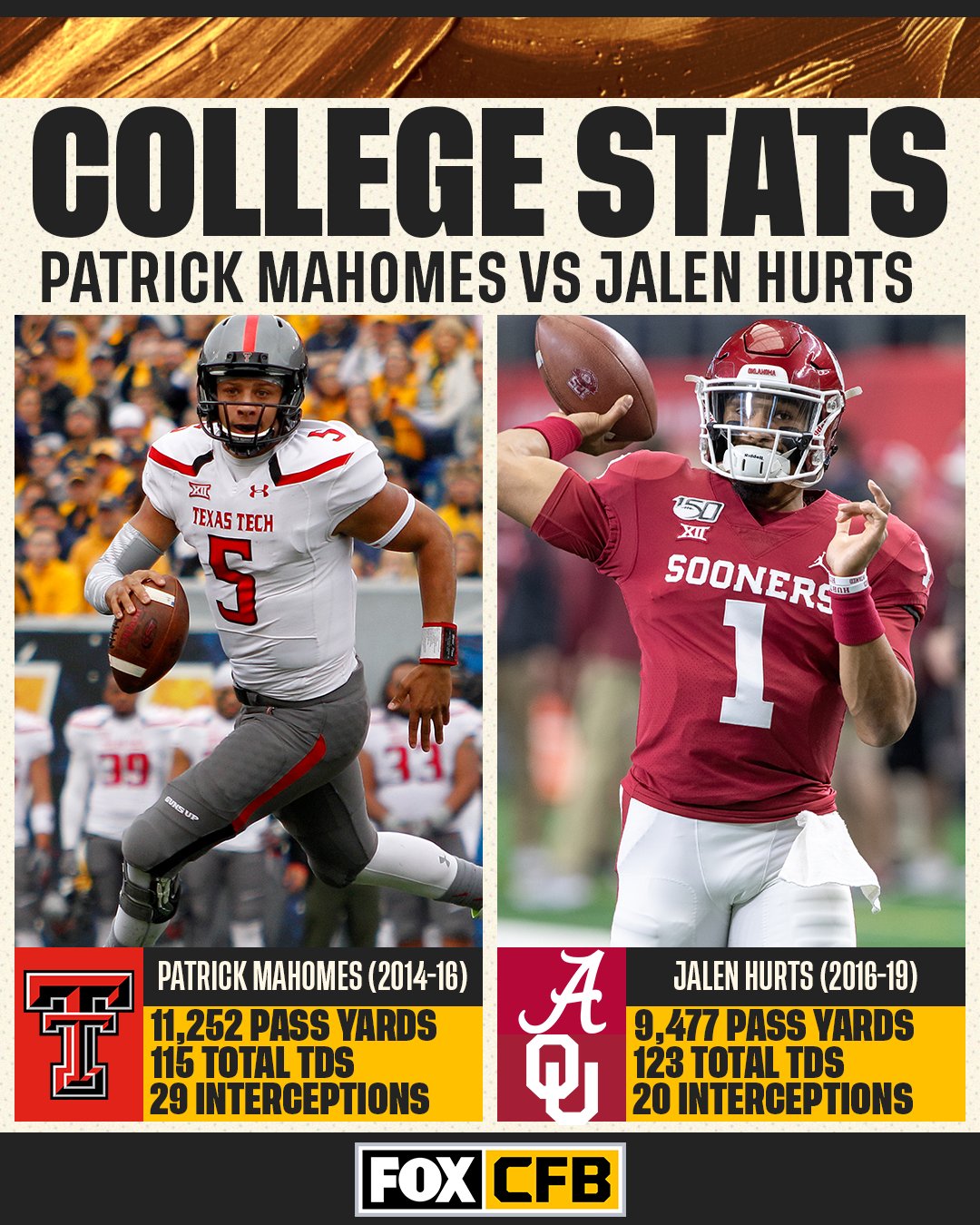 FOX College Football on X: Here's how Patrick Mahomes and Jalen