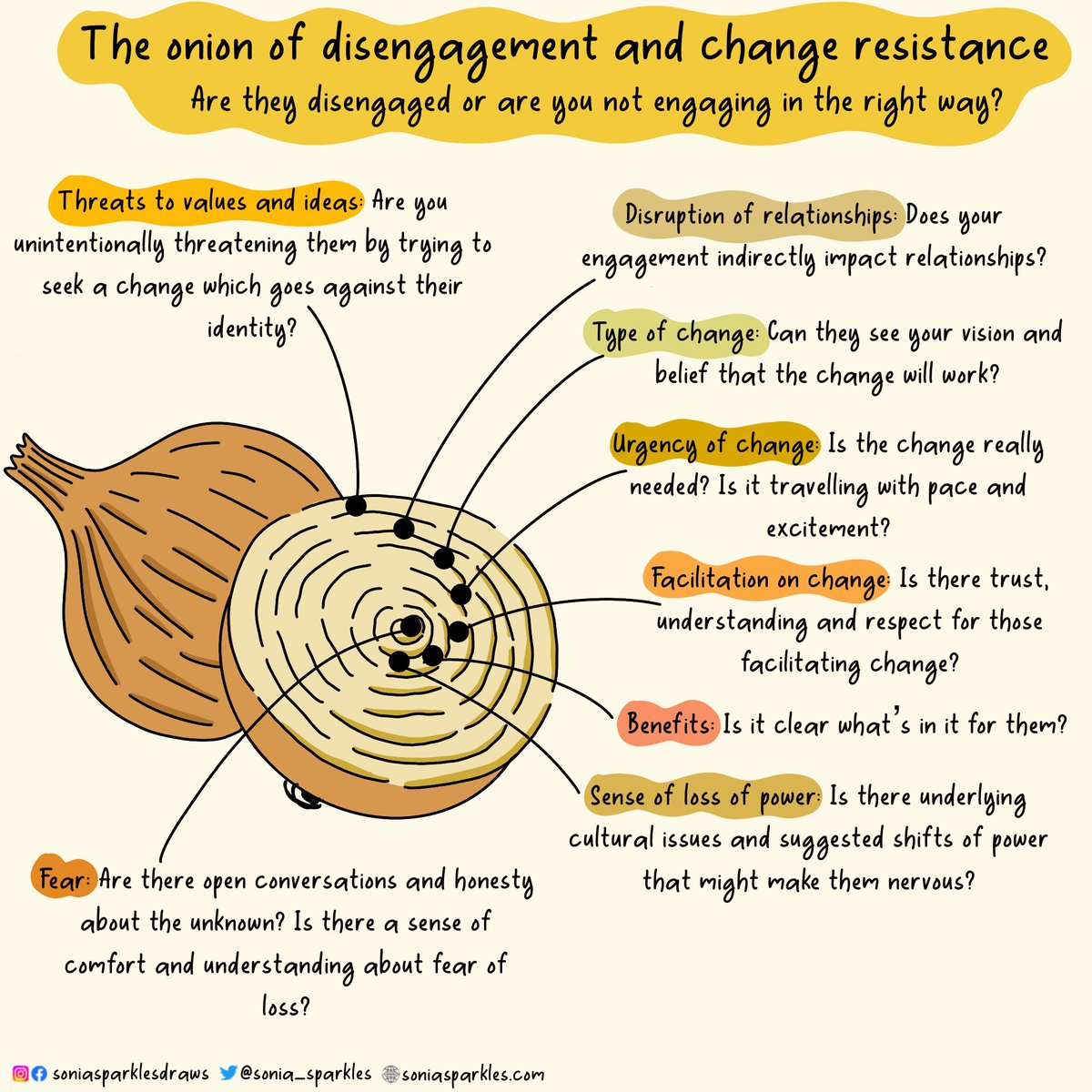 Todays doodle: The onion of disengagement. If you peel back the layers, you might find it’s your engagement style that needs changing 🧅