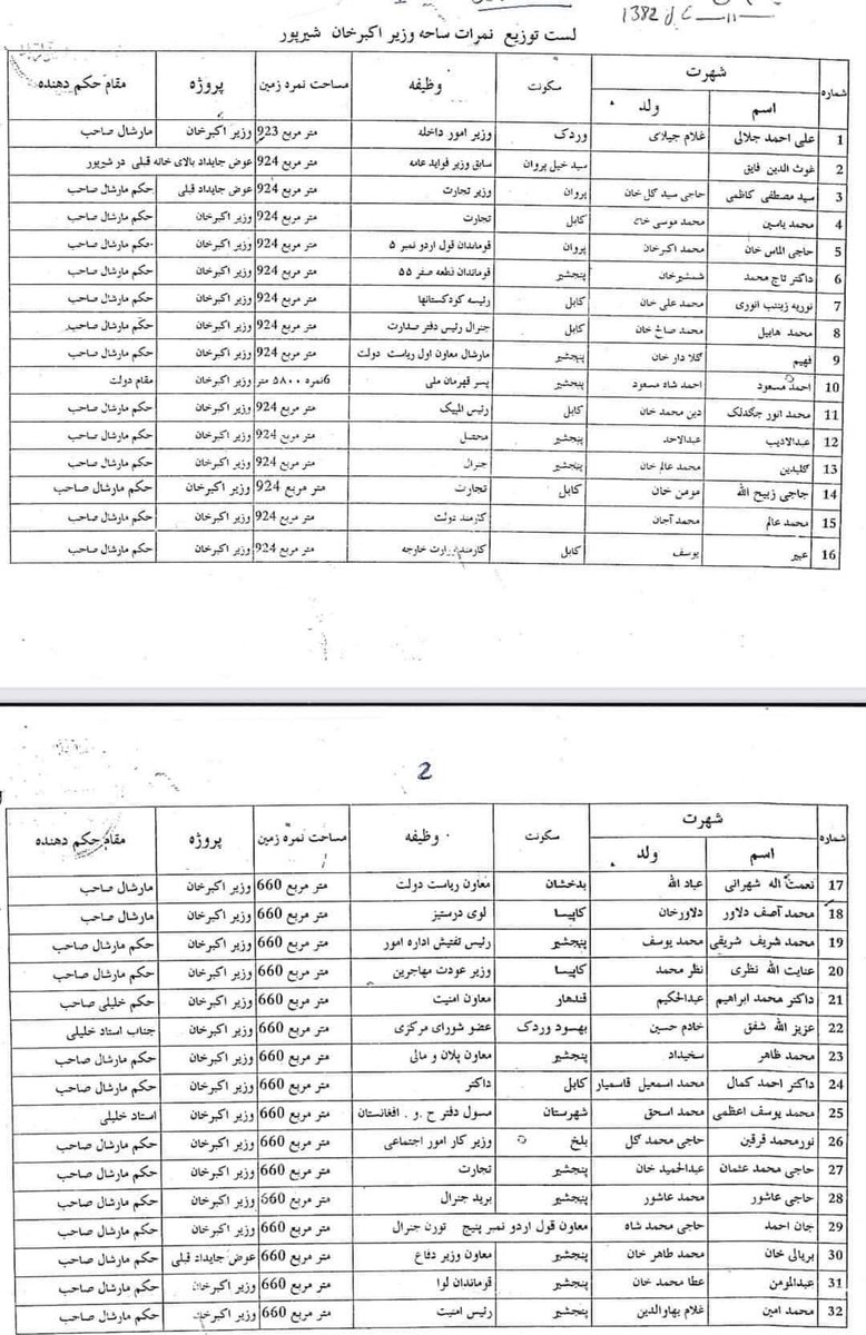 JavaidRafat's tweet photo. 1/6 The #Afg media got access to the documents showing the illegal distribution of the state land in #Kabul #Sherpur to the previous Republic Gov senior officials in #Afg. This is a black stain on the history of the republic gov as is Aino Maina, Mula Tarakhail township, https://t.co/4fCrNfMMhS