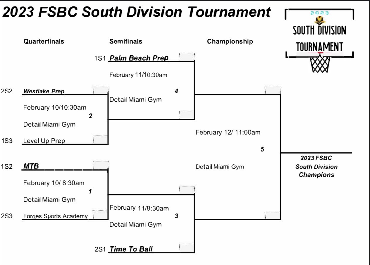 Time to Ball Prep (TimetoBallPrep) / Twitter