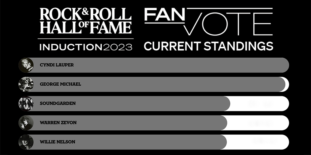 Rock Hall on Twitter "Over 1 million ballots have been cast for the 