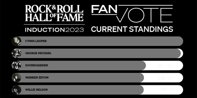 IRON Is Trailing Five Other Artists 2023 ROCK AND ROLL HALL OF FAME Induction Fan Vote - BLABBERMOUTH.NET