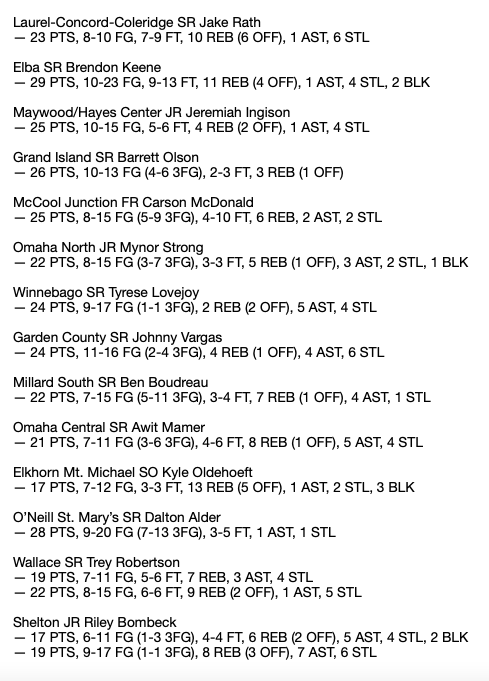 I'm a day late with my top performers list, but I have three pages from week 10 to make up for it headlined by the first 50-piece I've seen this season. #nebpreps