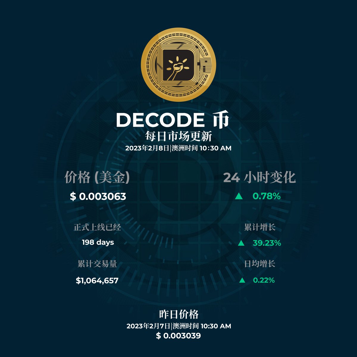 Decodecoin (@decodecoin) on Twitter photo 