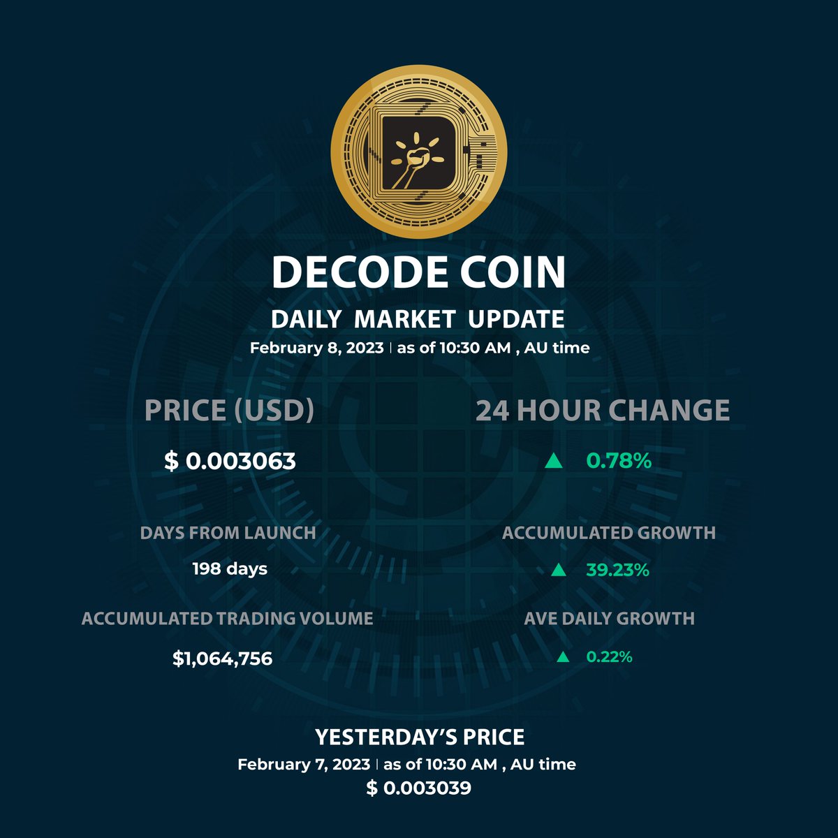 Decodecoin (@decodecoin) on Twitter photo 