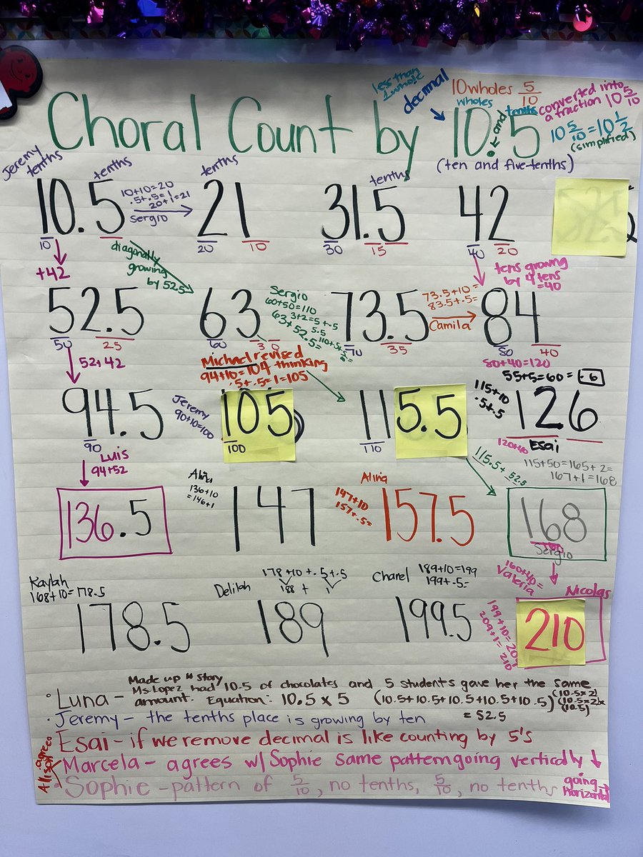 Our choral count was filled w/ vocabulary and so much conversation. Ss were able to create their own number stories connected to our count. Post it shows students asking to revise thinking as they noticed mistakes. Mistakes are part of learning! @BoyleHeightsCoS @Euclid_Panthers